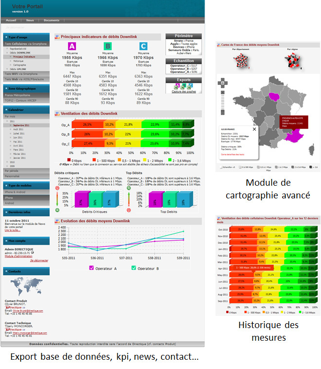 Schéma : Portail Client - Exemple