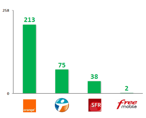 2014 - ARCEP - Qualité des services mobiles